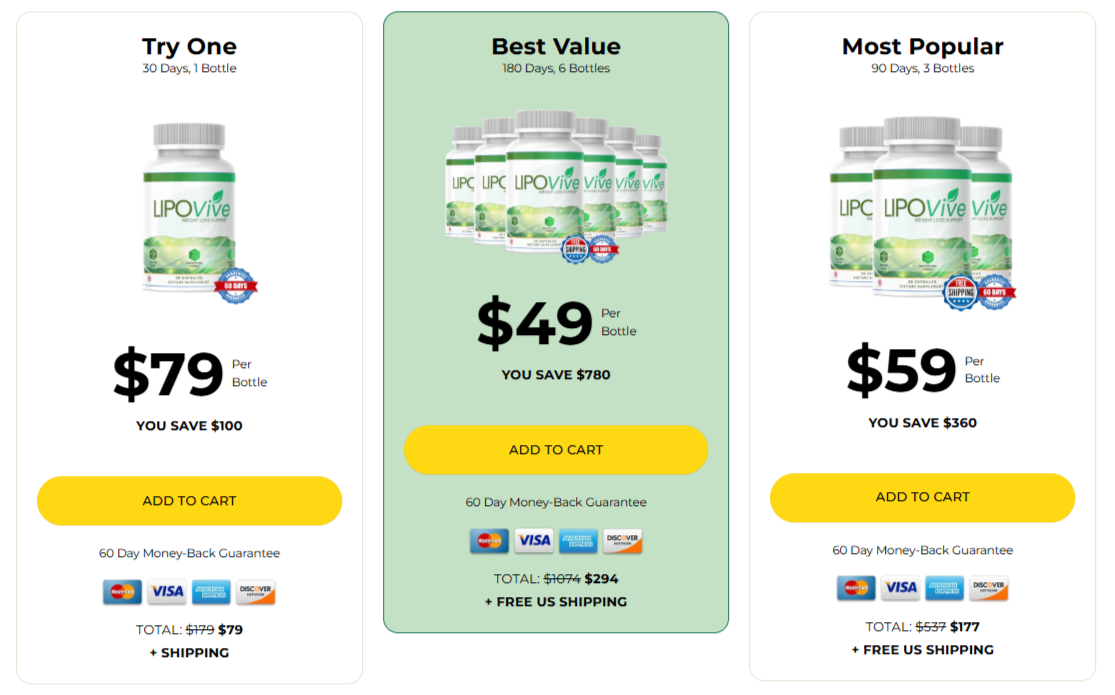 Lipovive pricing discounts e1765886248485